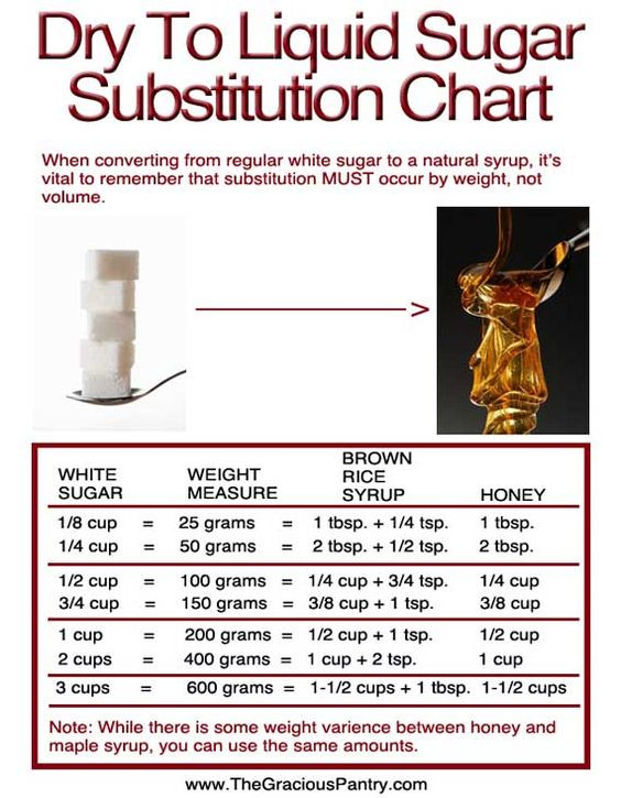 Brown Rice Syrup Substitute
 Charts Syrup and Raw honey on Pinterest
