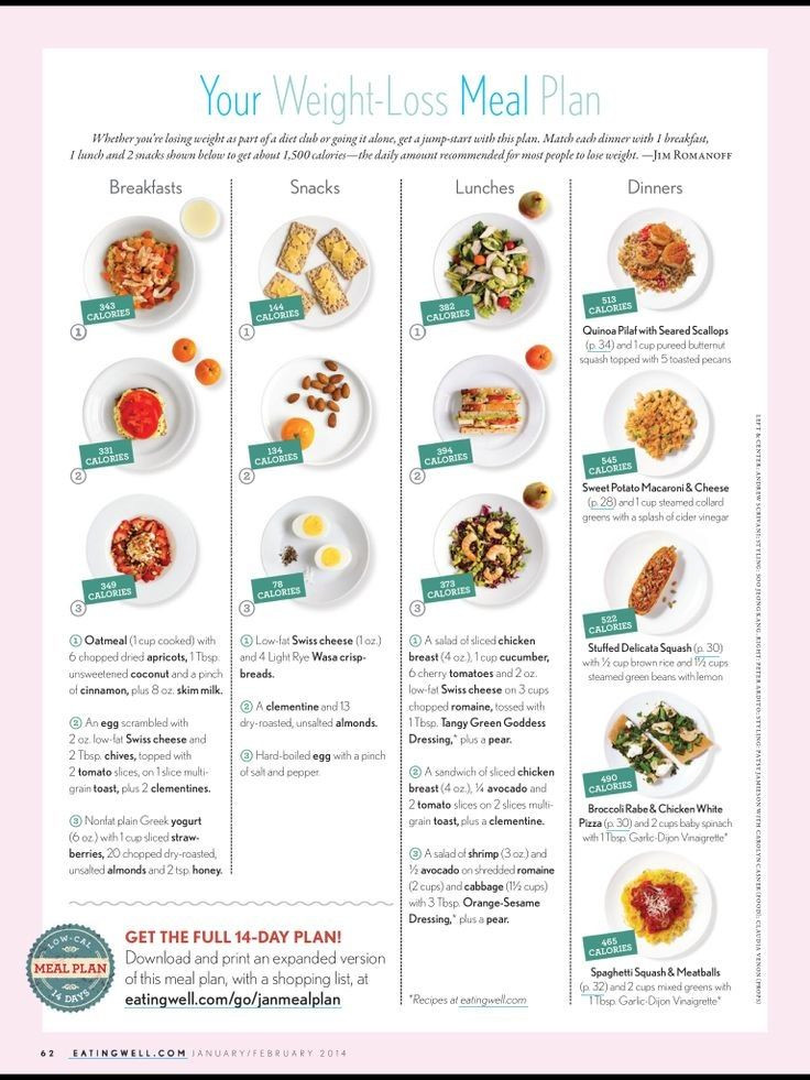 Clean Eating Weight Loss Plan
 Pin on Diet Info