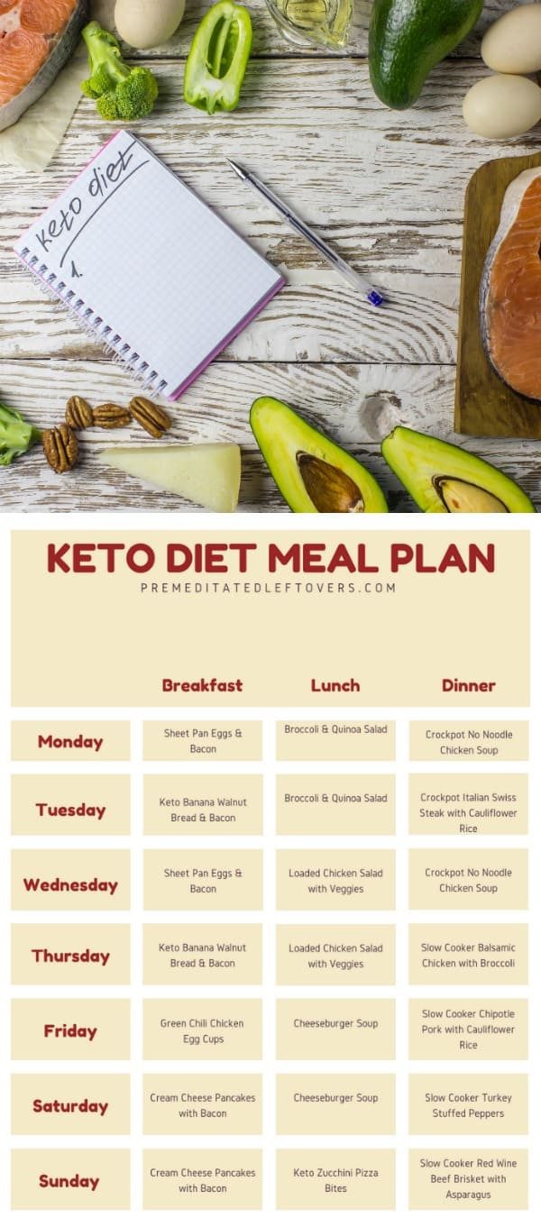 Free Keto Diet Menu
 Keto Diet Meal Plan Printable Meal Plan