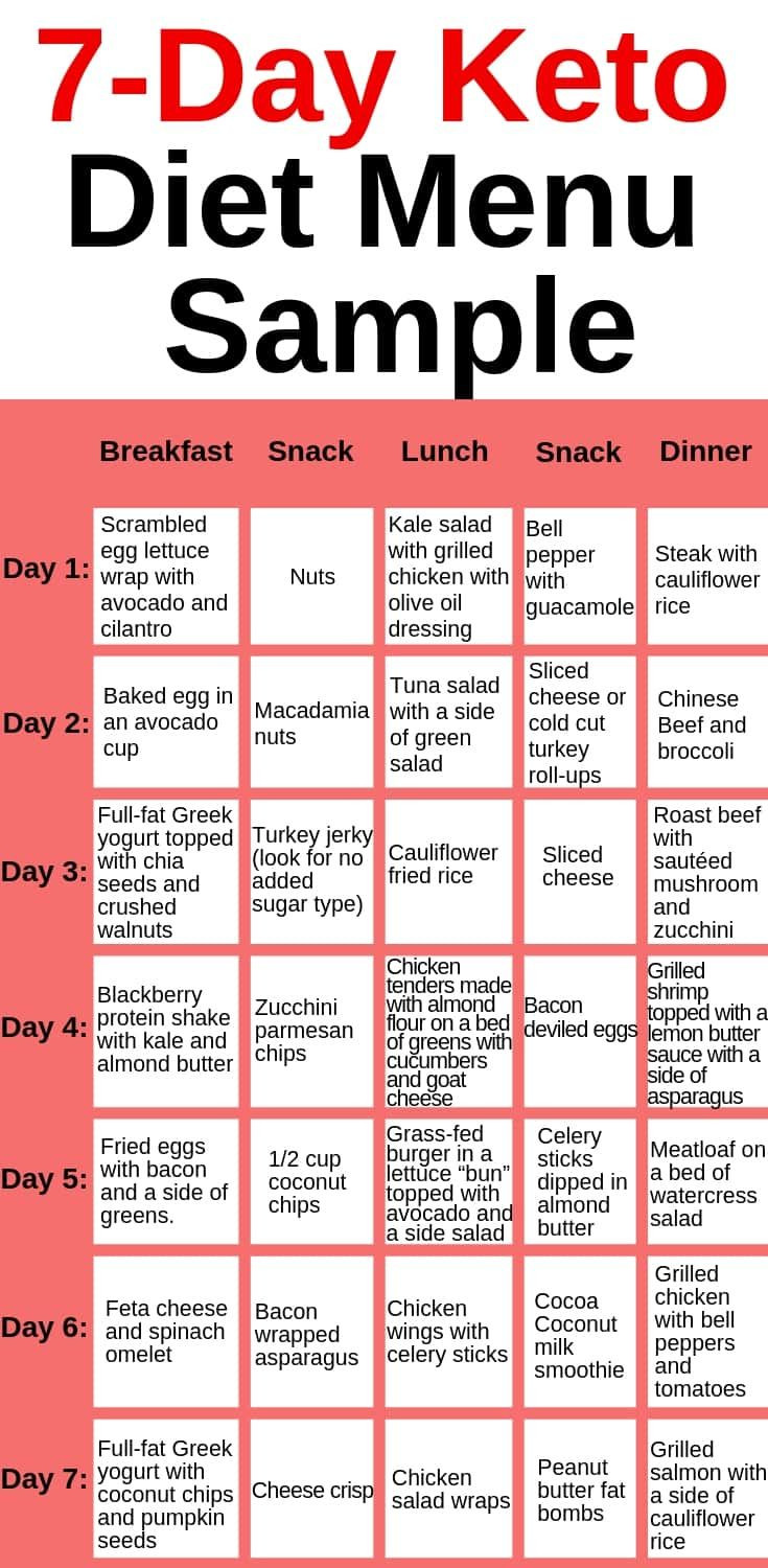 Free Keto Diet Menu
 Keto Diet Menu 7 Day Keto Meal Plan for Beginners