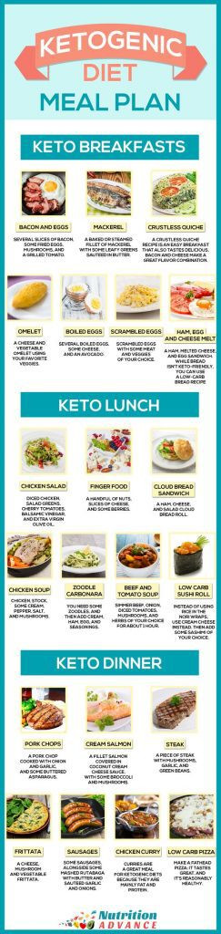 Free Keto Diet Menu
 Keto Diet Charts and Meal Plans that Make It Easier to