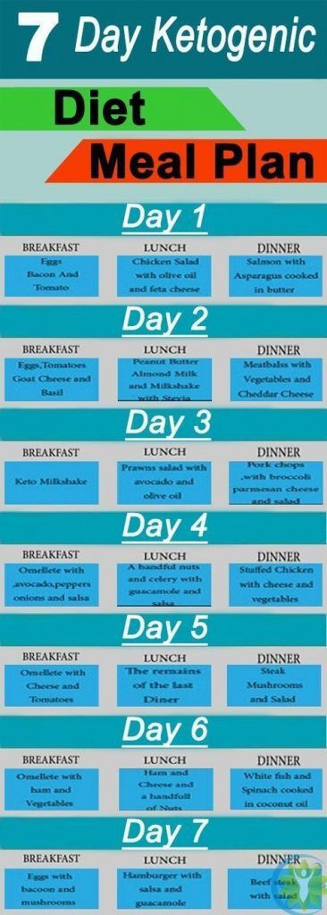 Keto Diet Meal Plans
 Keto Diet Charts and Meal Plans that Make It Easier to