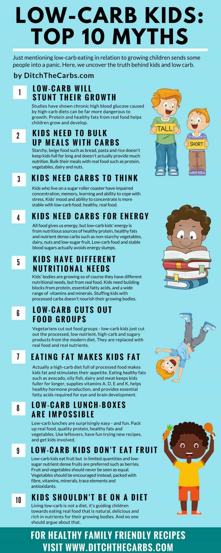 Low Carb Recipes For Kids
 TOP 10 MYTHS ABOUT LOW CARB KIDS KetoDietForHealth