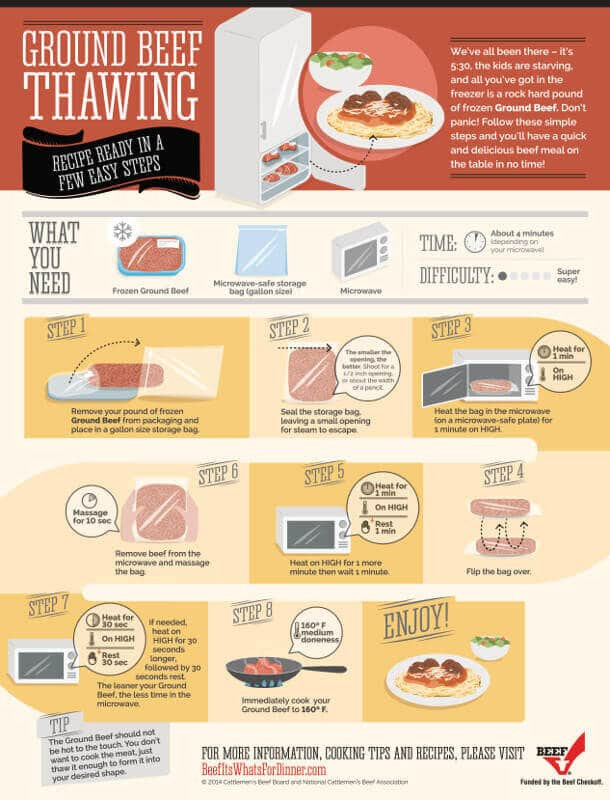 Quickly Thawing Ground Beef
 How to Thaw Ground Beef in the Microwave Quickly