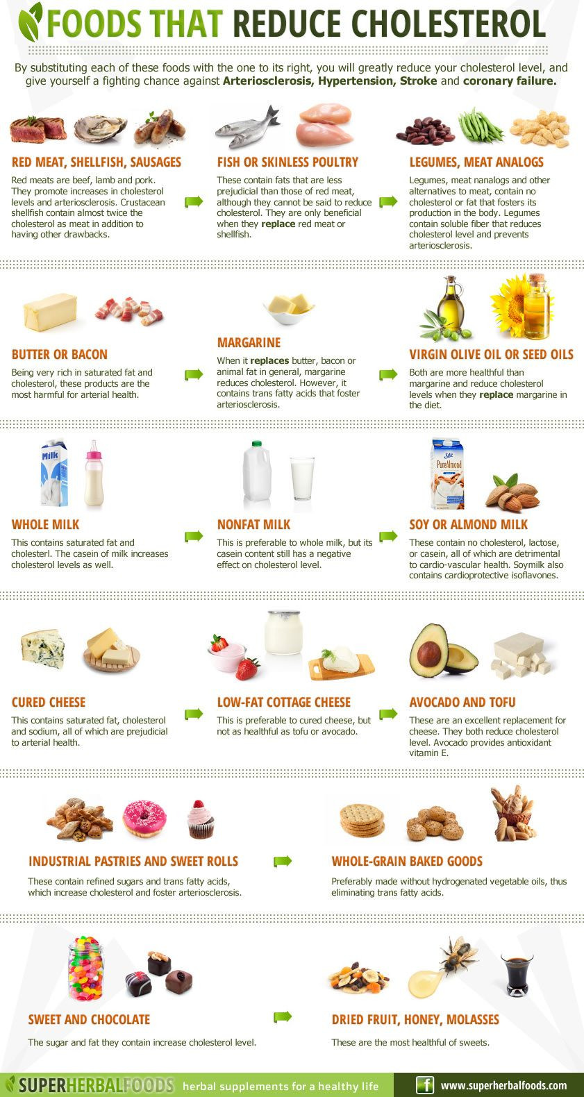 Recipes For Low Cholesterol Diets
 Foods That Reduce Cholesterol Infographic
