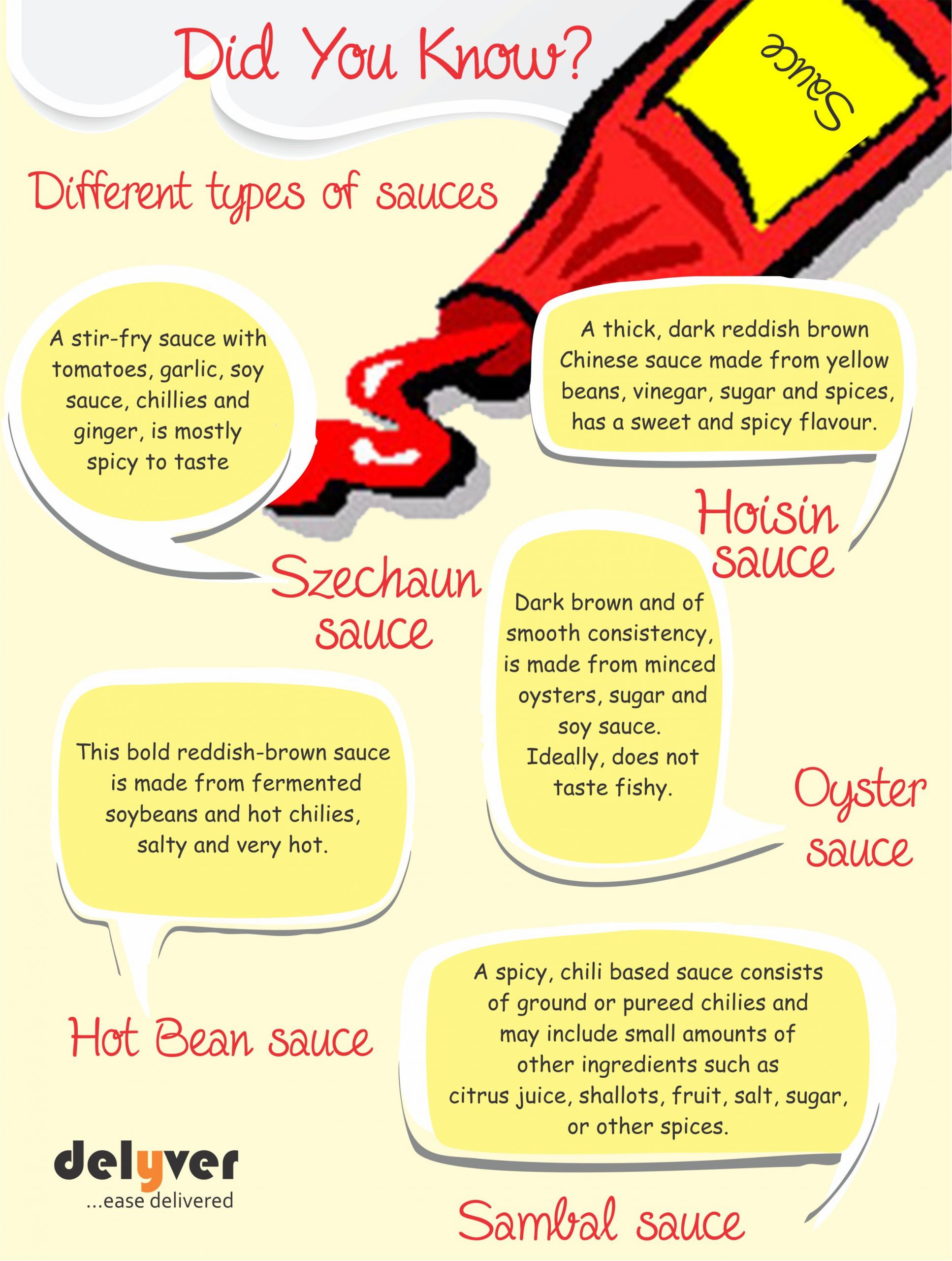 Types Of Sauces
 Different Types of Sauces