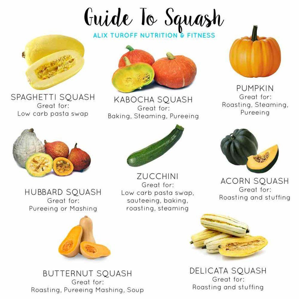 Winter Squash Nutrition
 Guide to the Nutrition in Squash — Alix Turoff Nutrition