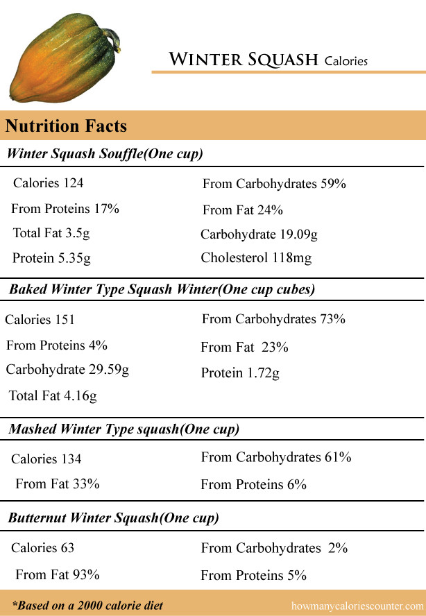 Winter Squash Nutrition
 How Many Calories in Winter Squash How Many Calories Counter