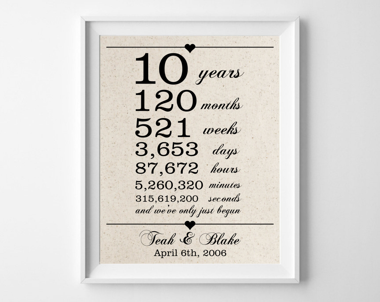 10 Year Anniversary Gift Ideas For Wife
 10 years to her Cotton Gift Print 10th Anniversary Gifts