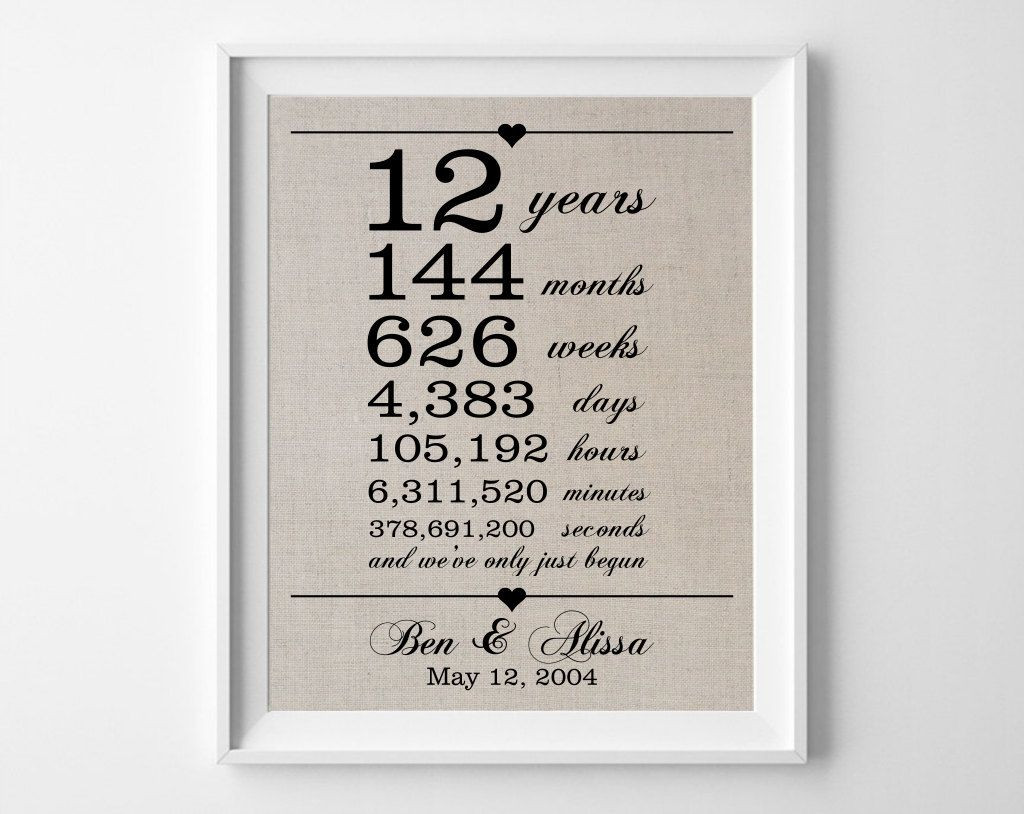 12 Year Anniversary Gift Ideas For Her
 12 Years To her Linen Anniversary Print by