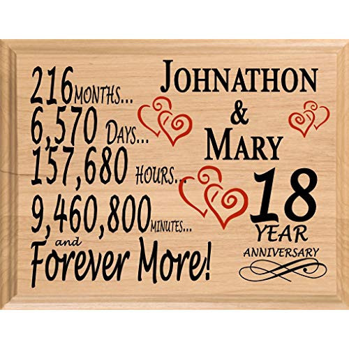 18Th Anniversary Gift Ideas For Him
 20 Best 18th Anniversary Gift Ideas for Him Home DIY