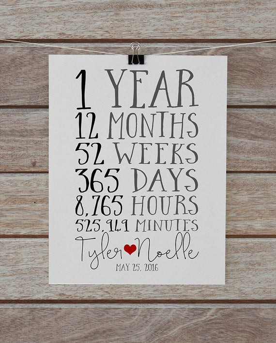1St Anniversary Gift Ideas For Her
 First Anniversary To her 1 Year Anniversary by