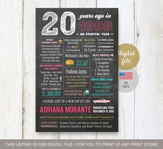 20Th Birthday Gift Ideas For Best Friend
 20th birthday t idea Personalized 20th birthday t for