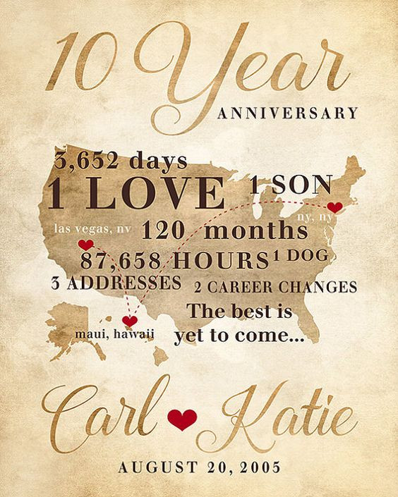 20Th Wedding Anniversary Gift Ideas For Him
 Anniversary Gifts for Men 20th Anniversary Gift for Him