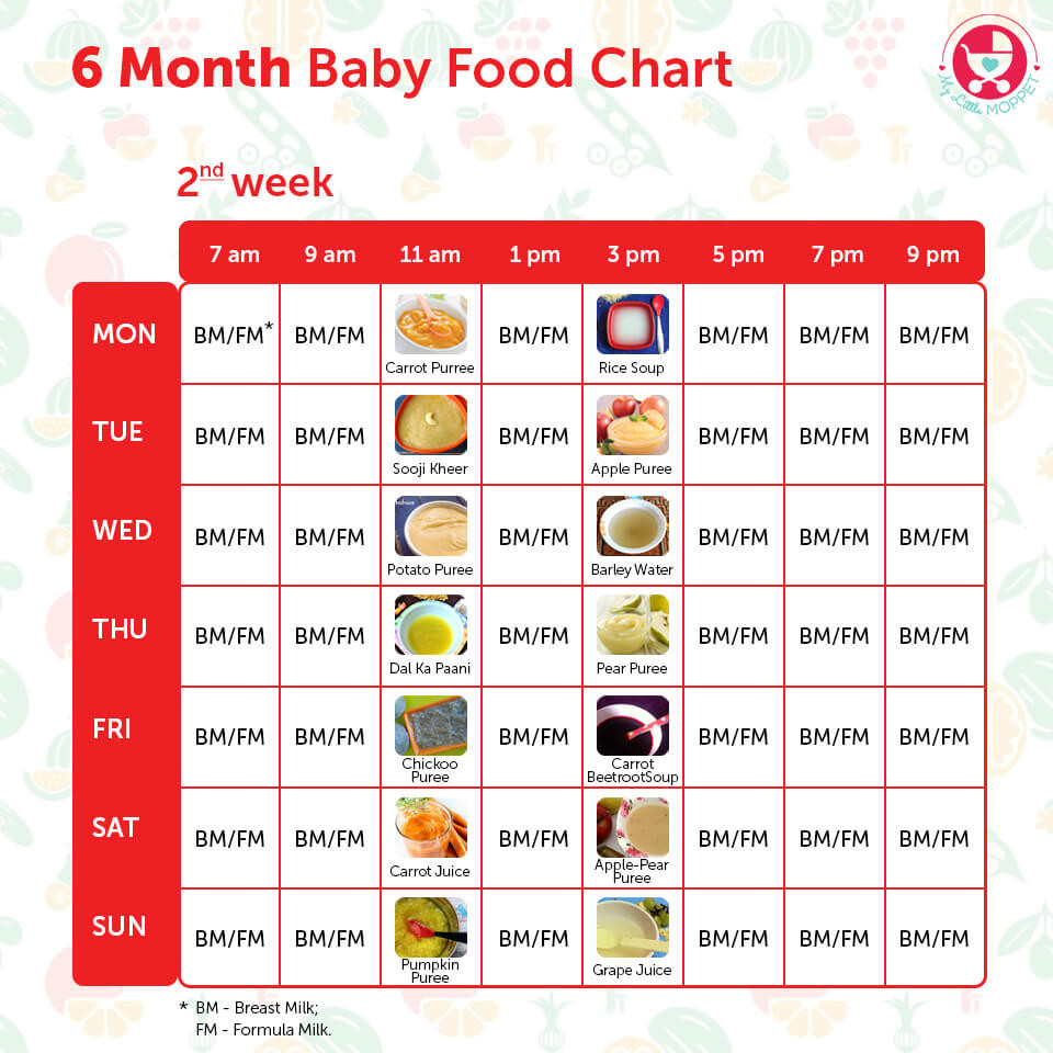 3 Months Baby Food Recipe
 6 Months Baby Food Chart with Indian Recipes