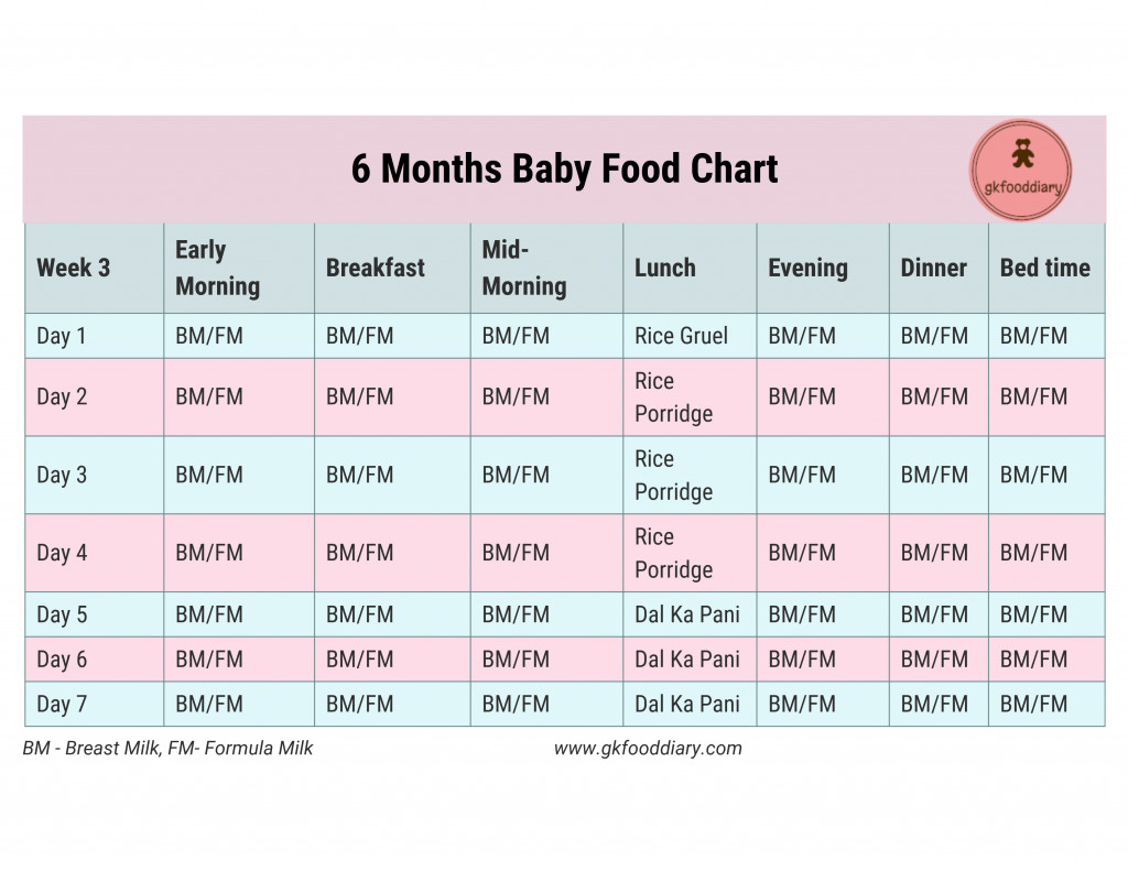 3 Months Baby Food Recipe
 6 Months Baby Food Chart with Indian Baby Food Recipes