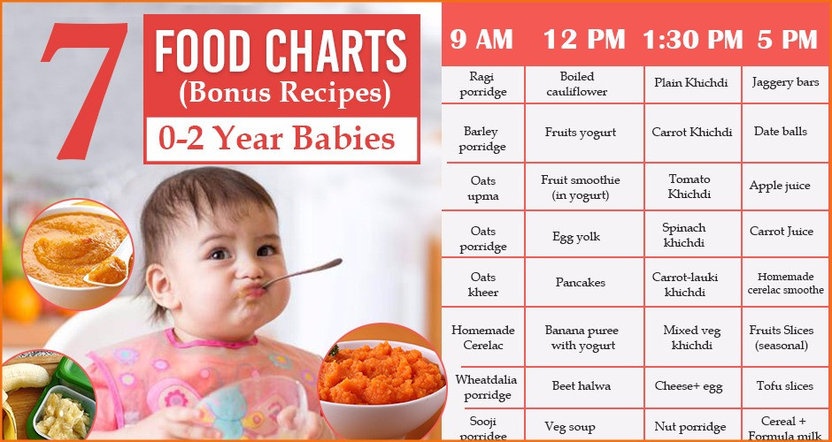 3 Months Baby Food Recipe
 7 Food Charts For 0 2 Year Babies With Easy Recipes