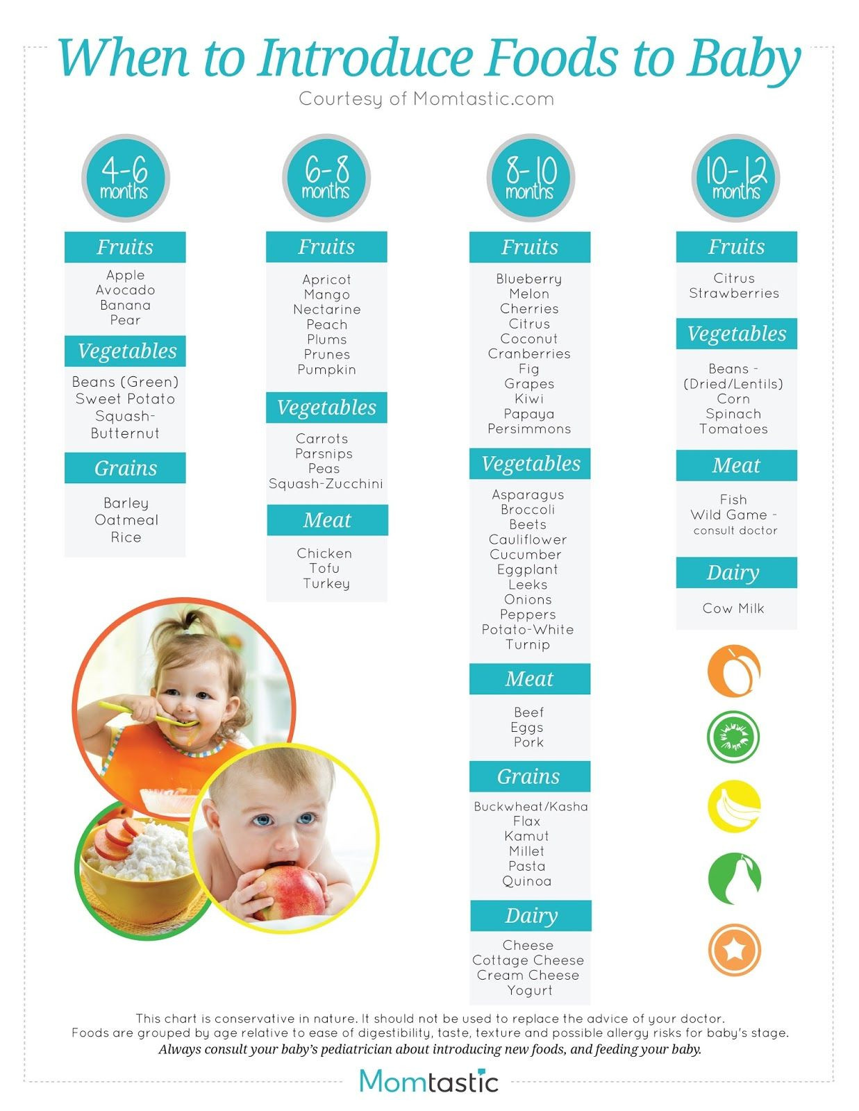 4 Month Old Baby Food Recipes
 The Hidden Truth on Best Food For 4 Month Old Baby