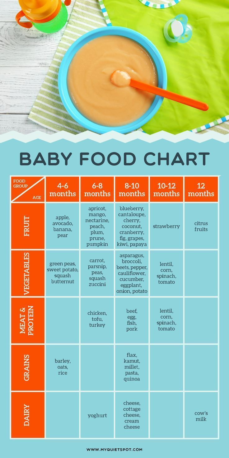 25 Ideas for 4 Month Old Baby Food Recipes - Home, Family, Style and