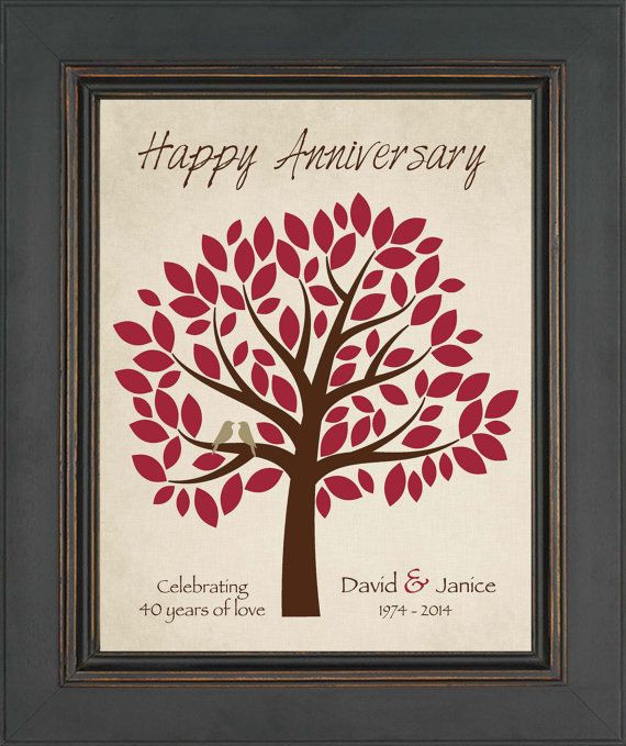 40Th Wedding Anniversary Gift Ideas For Couples
 40th ANNIVERSARY Gift Print Personalized by