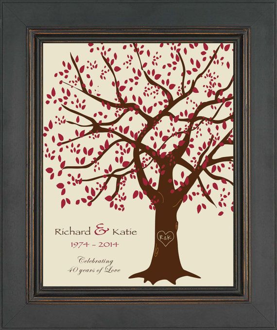 40Th Wedding Anniversary Gift Ideas For Couples
 The 25 best 40th anniversary ts ideas on Pinterest