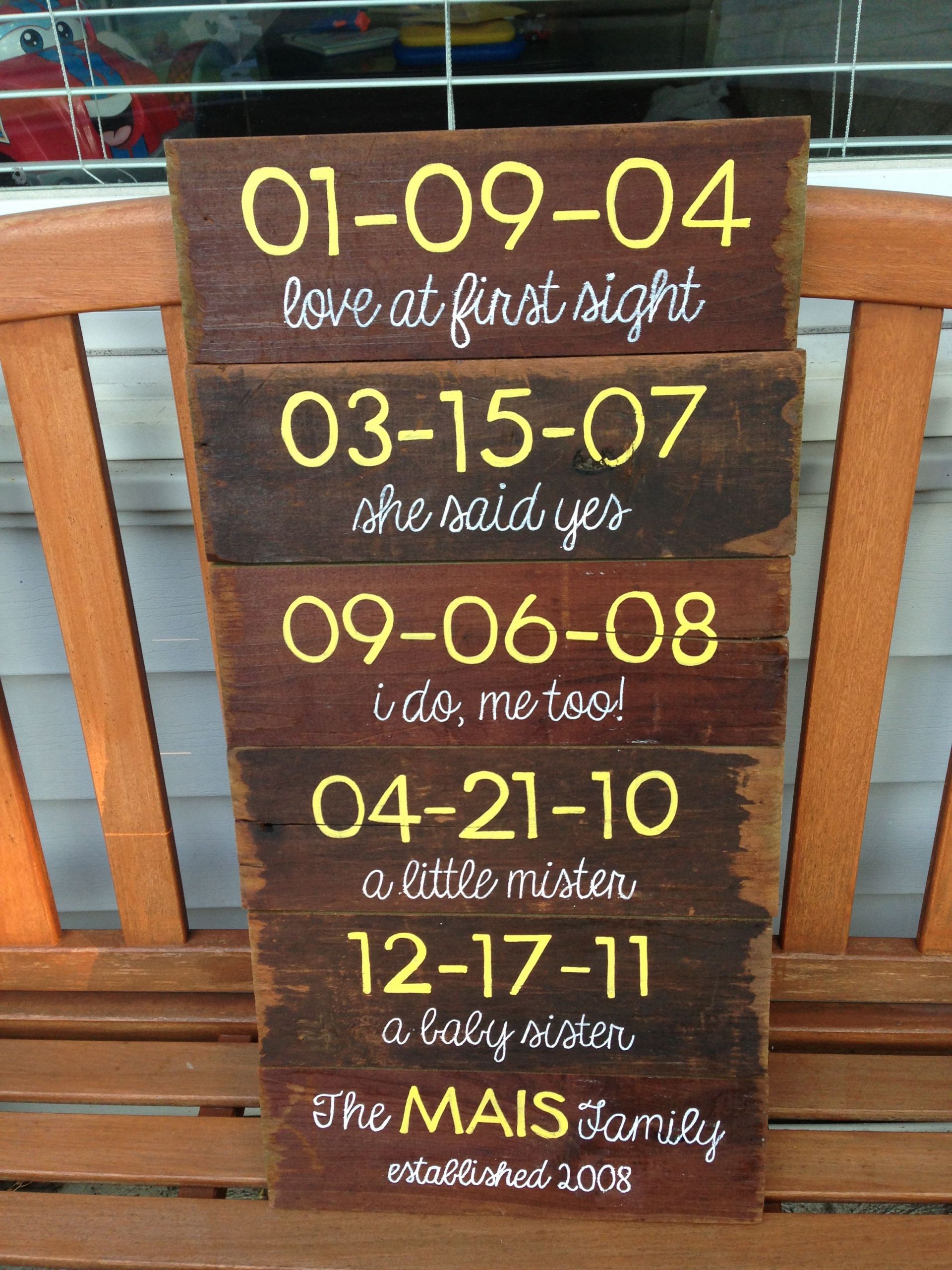 5 Year Anniversary Wood Gift Ideas
 5 year anniversary t Wood panels with special dates