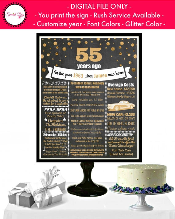 55Th Birthday Party Ideas
 55th Birthday Chalkboard Poster 55 Birthday Party Ideas