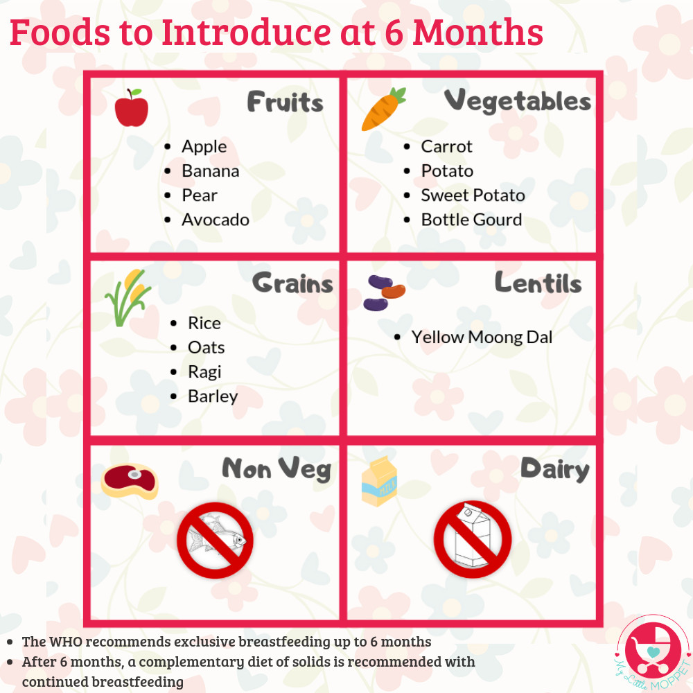 6 Month Old Baby Food Recipe
 6 Months Baby Food Chart with Indian Recipes