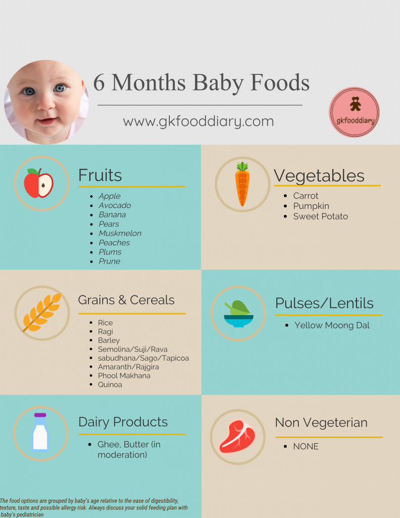 6 Month Old Baby Food Recipe
 6 Months Baby Food Chart with Indian Baby Food Recipes