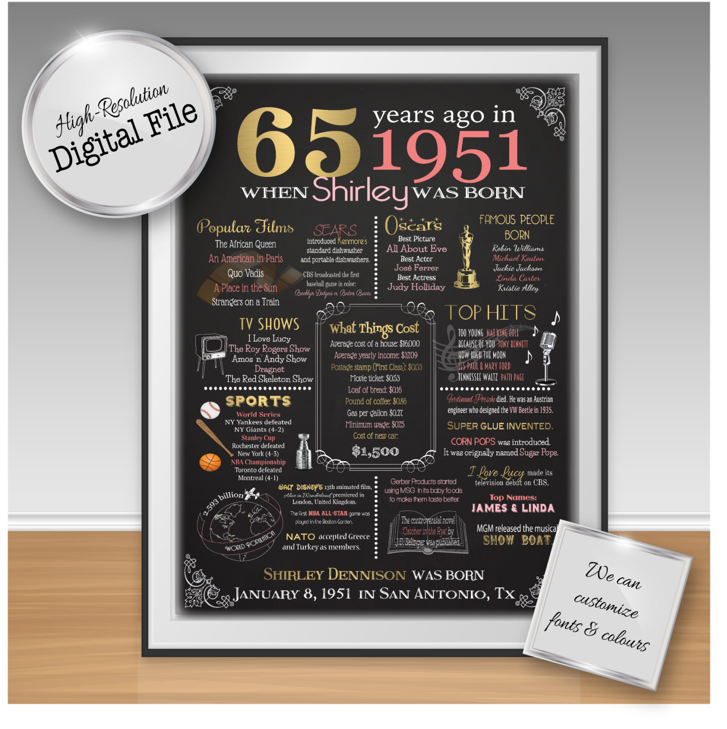 65Th Birthday Gift Ideas For Mom
 24 the Best Ideas for Gifts for 65th Birthday