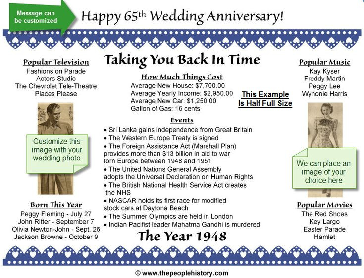 65Th Wedding Anniversary Gift Ideas
 23 Best images about 65th anniversary mom n dad on