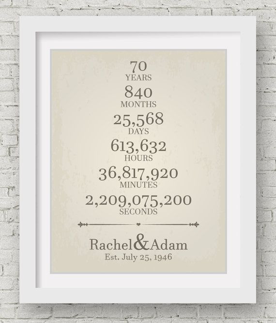 70Th Anniversary Gift Ideas
 70th anniversary wedding t for parents 70 year