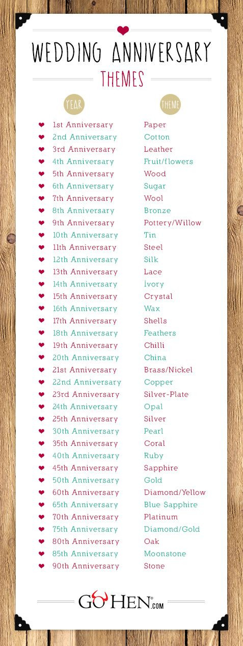 A List Of Wedding Themes
 Best 25 Happy anniversary ideas on Pinterest