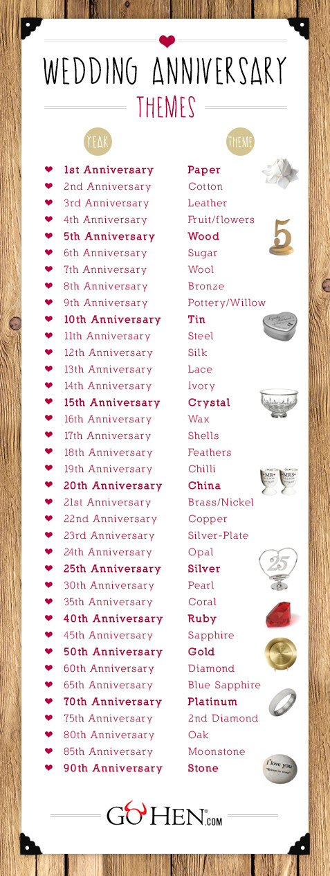 A List Of Wedding Themes
 Wedding Anniversary Gifts 1st to the 90th