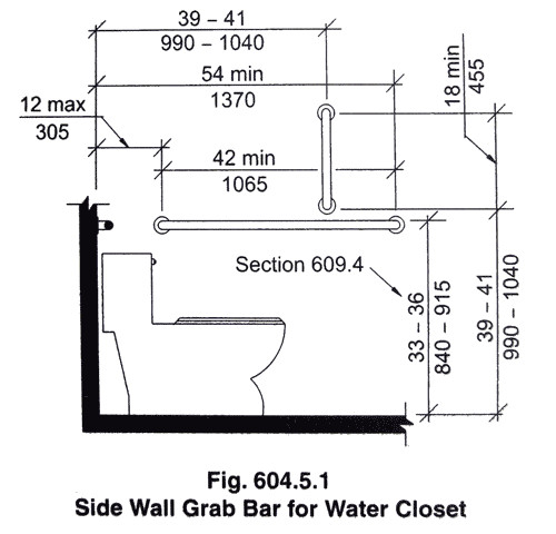 Ada Bathroom Mirror Height
 ANSI Vs ADA Restroom Grab Bar Requirements EVstudio