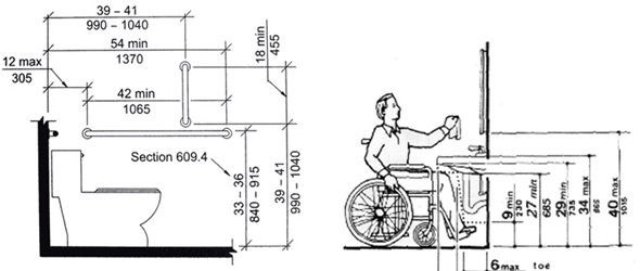 Ada Bathroom Vanity Requirements
 22 best images about diagrams ADA on Pinterest