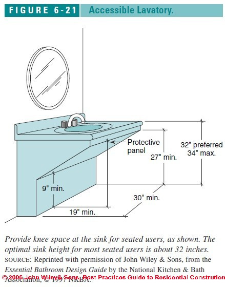 Ada Bathroom Vanity Requirements
 illinois ada sink guidlines