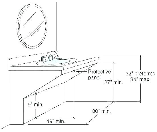 Ada Bathroom Vanity Requirements
 Ada Lavatory Sink Dimensions – Sobhezohour