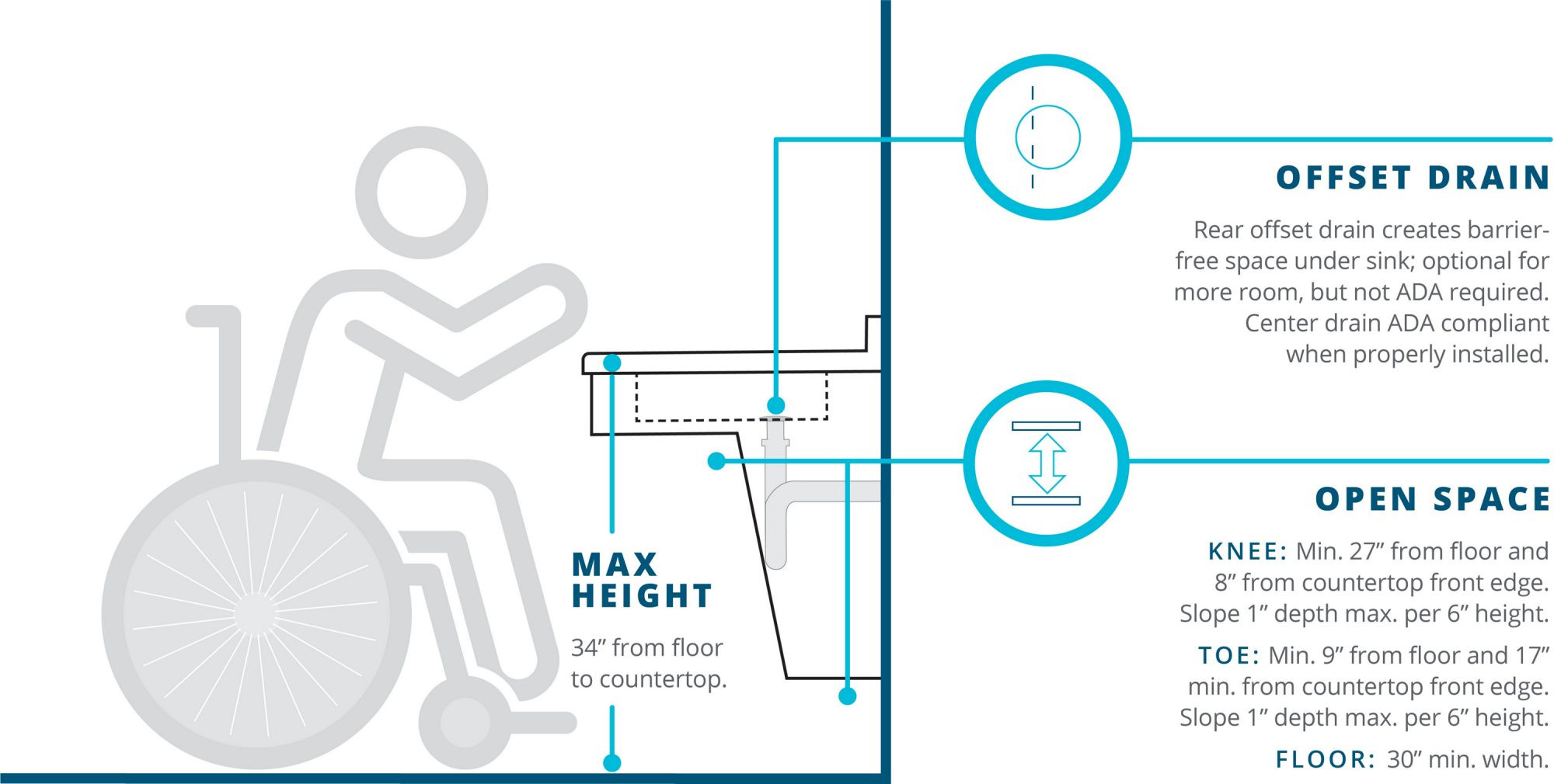 Ada Bathroom Vanity Requirements
 ADA pliant Products