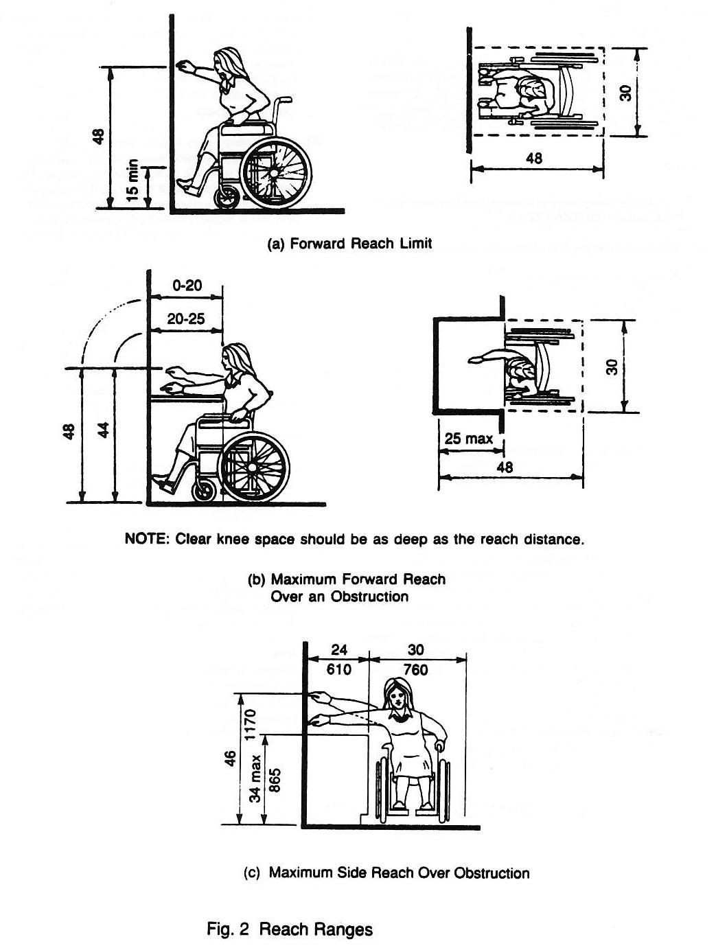 Ada Bathroom Vanity Requirements
 images 5267 5267