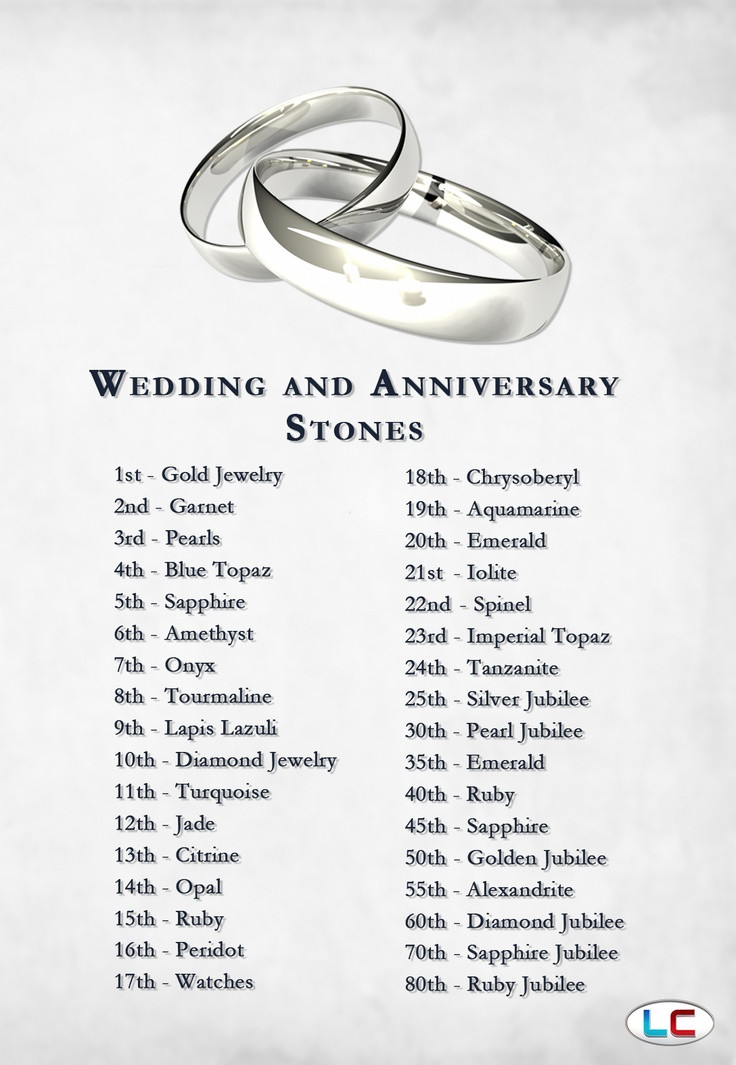 Anniversary Gift Ideas By Year
 10 Year Wedding Anniversary Gift Ideas For Her