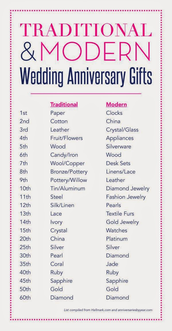 Anniversary Gift Ideas By Year
 A Lovely Life Indeed Second Anniversary Gift Guide