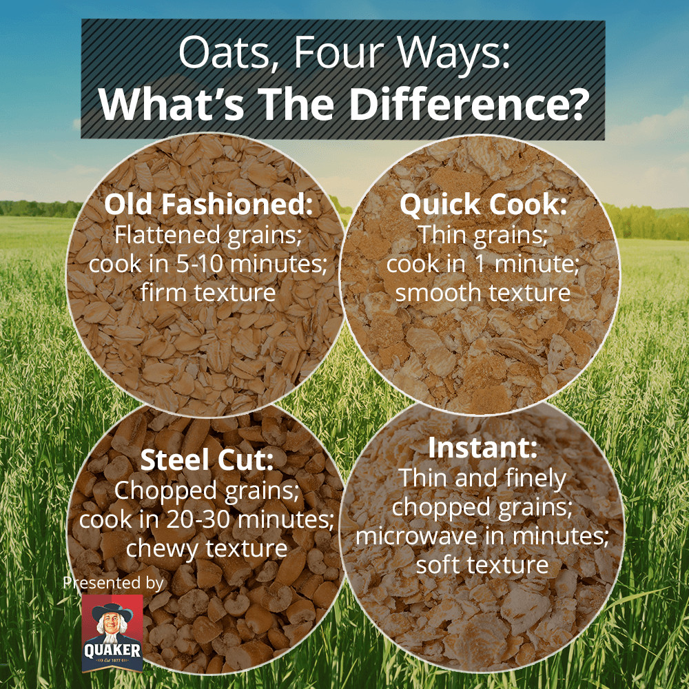 Are Rolled Oats Quick Oats
 The Difference Between Our Oats