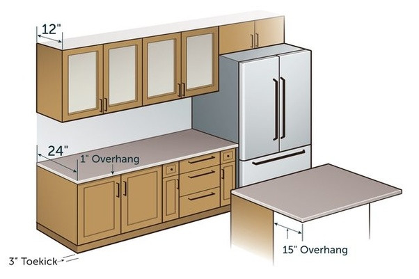 Average Kitchen Countertop Height
 What is a standard kitchen counter depth Quora