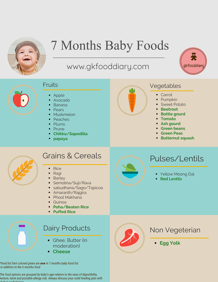 Baby Food Recipes 7 Months
 Indian Baby Food Chart for 7 Months Baby