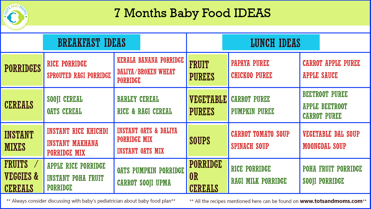 Baby Food Recipes 7 Months
 7 MONTHS INDIAN BABY FOOD CHART with Recipe Videos TOTS