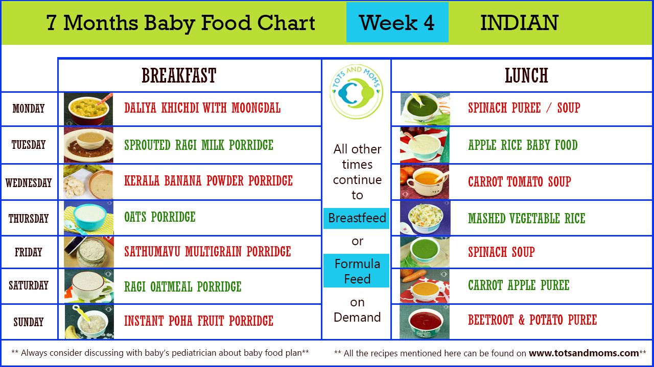 Baby Food Recipes 7 Months
 7 MONTHS INDIAN BABY FOOD CHART with Recipe Videos TOTS