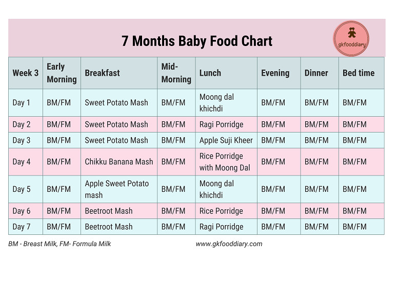 Baby Food Recipes 7 Months
 Indian Baby Food Chart for 7 Months Baby