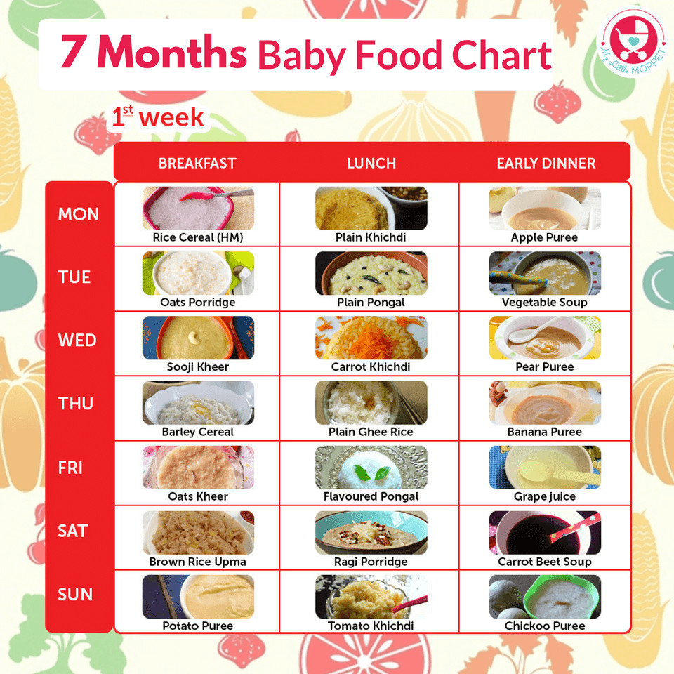 Baby Food Recipes 7 Months
 7 Months Baby Food Chart My Little Moppet