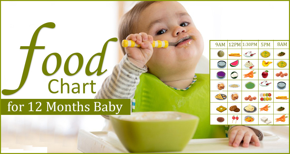 Baby Recipes 12 Months
 Useful food chart for 12 months baby with healthy recipes